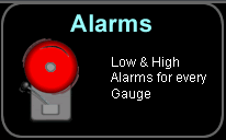 Gauge Alarms